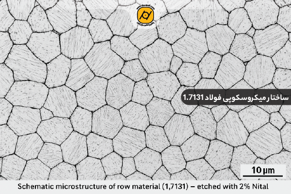 استانداردهای گرد فولاد سمانته 7131
